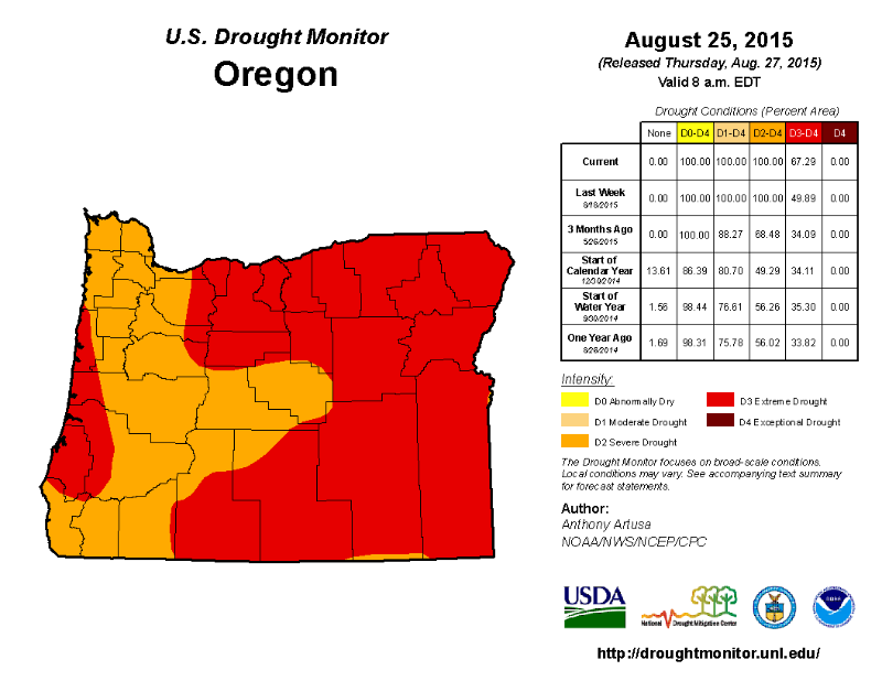 0827 OR Drought